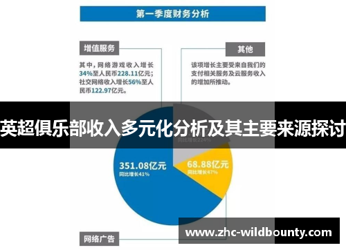 英超俱乐部收入多元化分析及其主要来源探讨