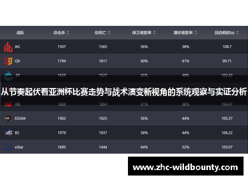 从节奏起伏看亚洲杯比赛走势与战术演变新视角的系统观察与实证分析