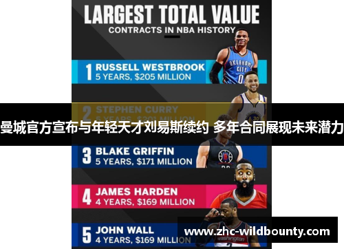 曼城官方宣布与年轻天才刘易斯续约 多年合同展现未来潜力